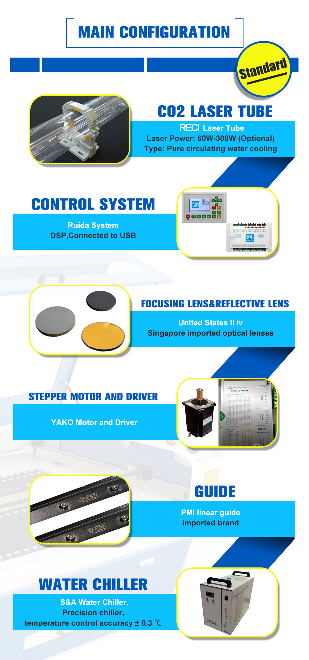 Grabador láser cortador láser de CO130 RECI de 2 W Lightburn con banco de  trabajo de 900 × 600 mm y enfriador de agua S&A Grabador láser cortador  láser de CO130 RECI